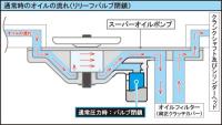 スーパーオイルポンプキット(リリーフバルブ機能付き)